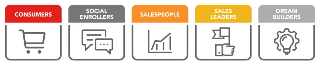 Body Types Mlm The 5 Types of MLM Distributors: Who They Are and How to Keep Them Active