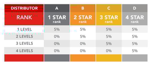 InfoTrax-Blog-7B-Chart-768x336