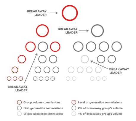 InfoTrax-Blog-7D-Tree-768x683