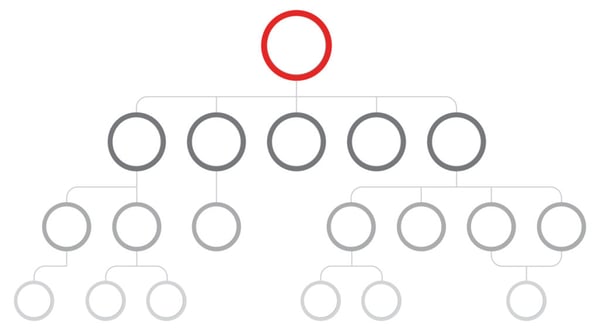 InfoTrax_Infographic_Unilevel_A-1024x565