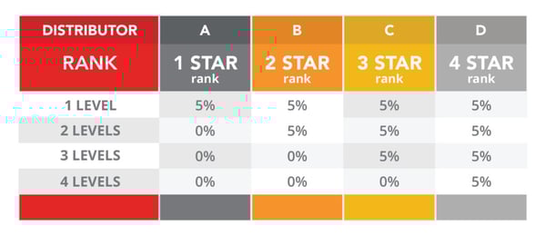 InfoTrax_Infographic_Unilevel_B-1024x444
