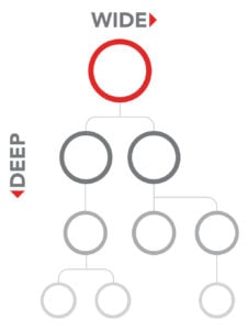 InfoTrax_Infographic_Unilevel_C-226x300