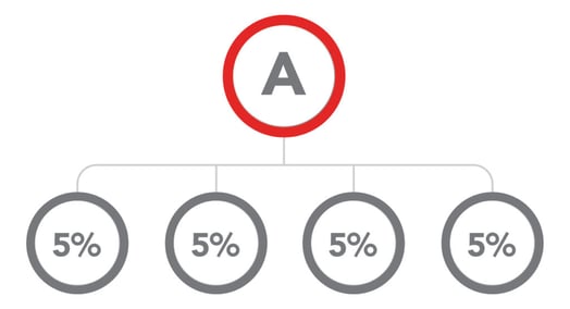 InfoTrax_Infographic_Unilevel_D-1024x556