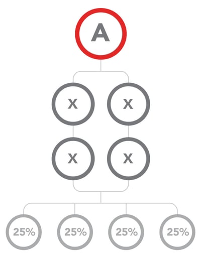InfoTrax_Infographic_Unilevel_E-800x1024