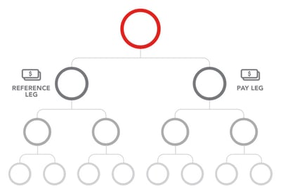 What-is-a-Binary-Plan_3-1-768x531