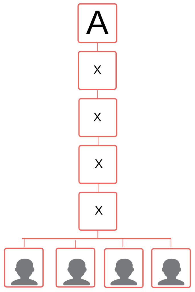 Let’s Talk Stacking! Part 1 What is Stacking in an MLM? [Definition